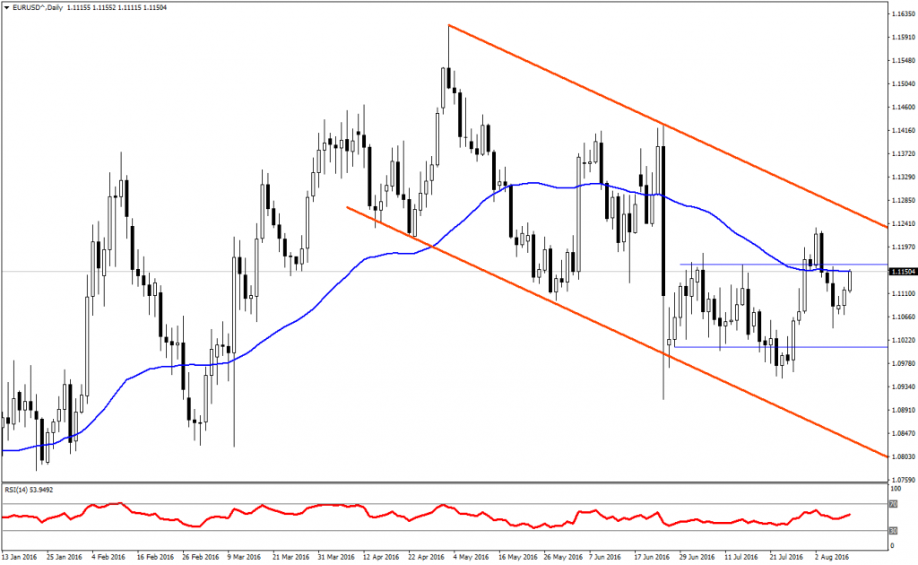 10 Ağustos sabah analizleri 1