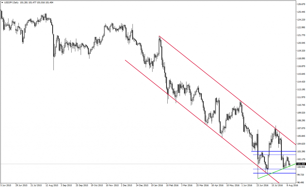 11 Ağustos sabah analizleri 1