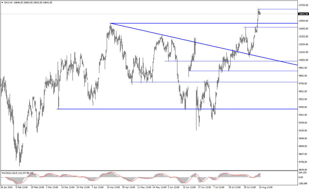 11 Ağustos sabah analizleri 2