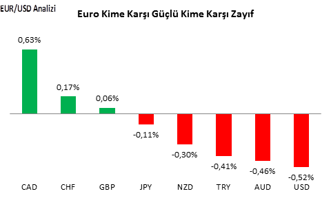 EURUSD Analizi - 05.08.2016 -1