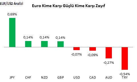 EURUSD Analizi 08.08.2016-1