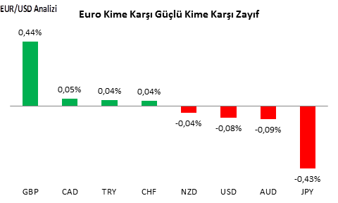 EURUSD Analizi - 09.08.2016 - 1