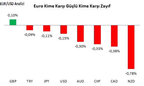 EURUSD Analizi - 11.08.2016 - 1