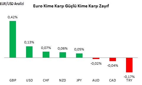 EURUSD Analizi - 15.08.2016 1