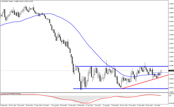 Euro Dolar karşısında değerlenebilecek mi-1