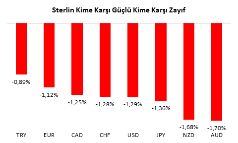 GBPUSD Analizi - 04.08.2016 - 1