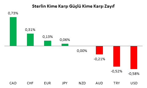 GBPUSD Analizi - 05.08.2016 -1