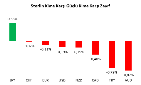 GBPUSD Analizi 08.08.2016-1