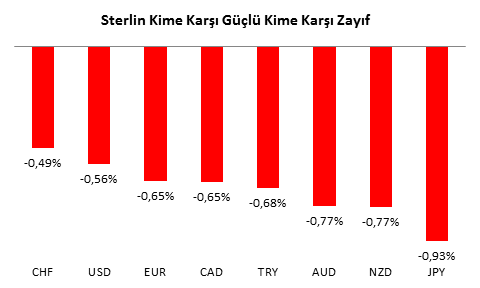GBPUSD Analizi - 09.08.2016 - 1