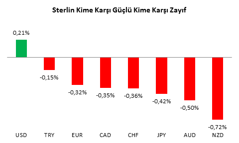 GBPUSD Analizi - 10.08.2016 1