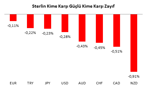 GBPUSD Analizi - 11.08.2016 - 1