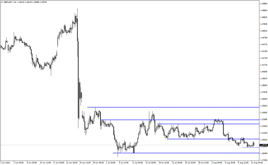 GBPUSD Analizi - 12.08.2016 - 1