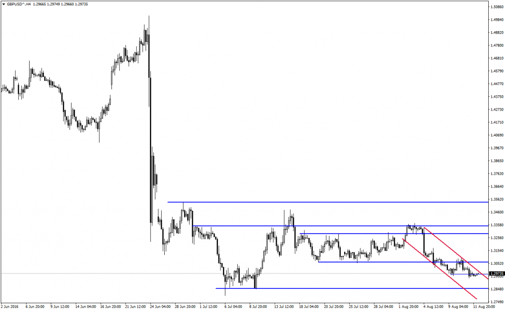 Sabah Analizi - 12.08.2016 - 1