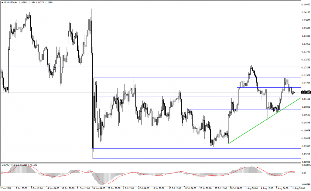 Sabah Analizi - 12.08.2016 - 2