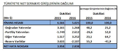 cari-acik-degerlendirme2