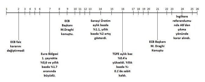 euro-bolgesi-avrupaya-veda-etti1