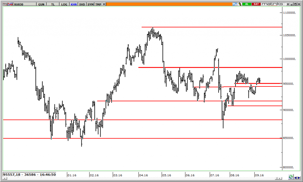 bist-viop-teknik-strateji-2