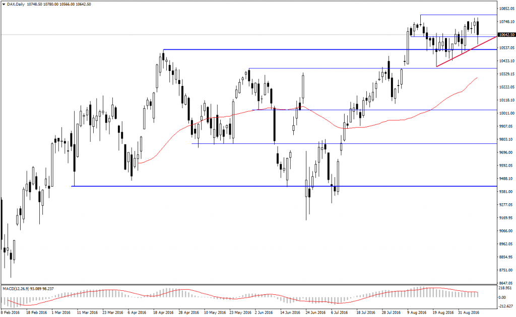 dax-cfd-analizi-08-09-2016