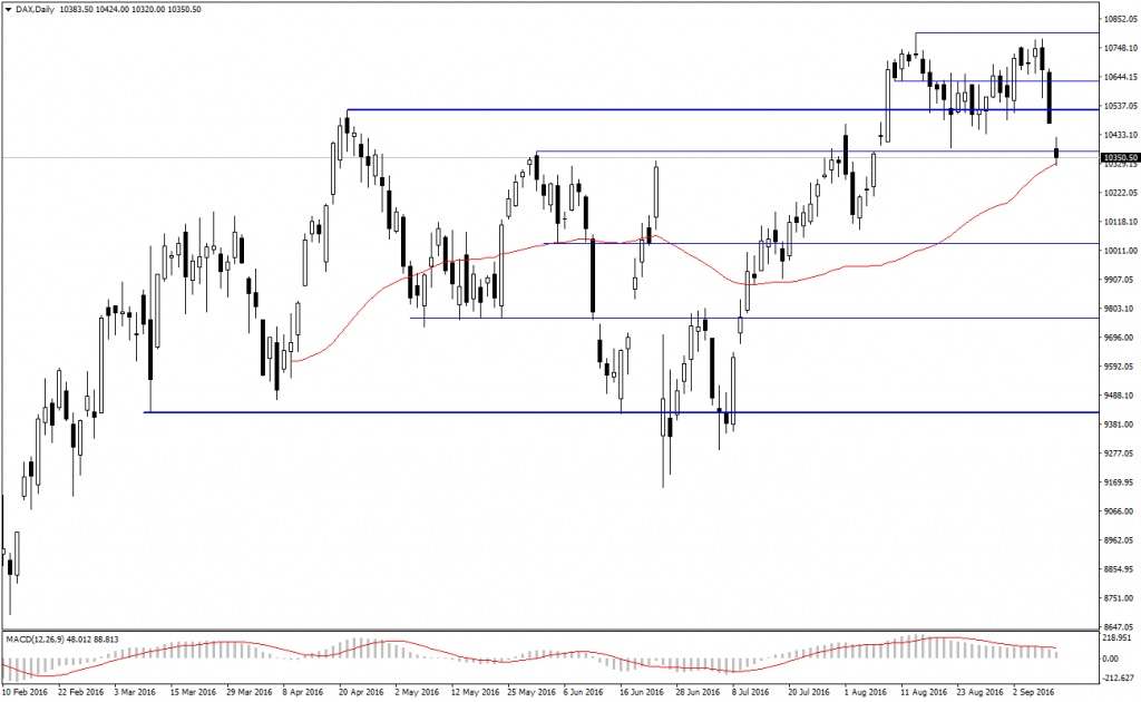 dax-cfd-analizi-09-09-2016