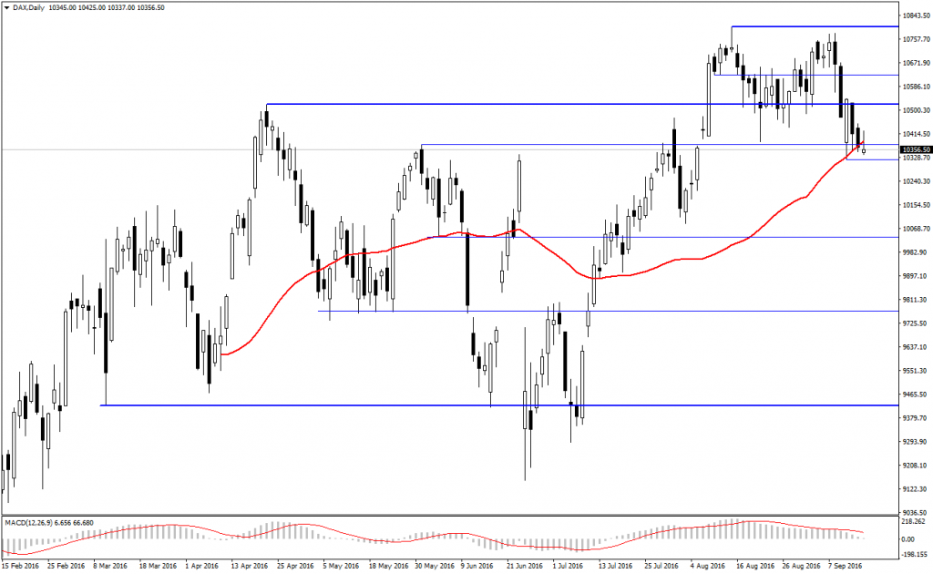 dax-cfd-analizi-15-09-2016