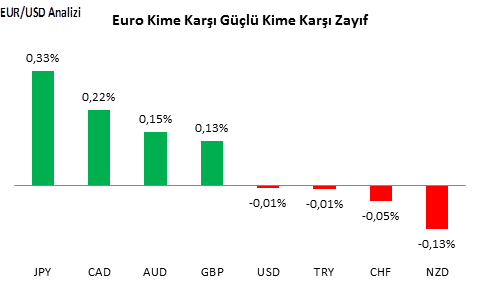 eurusd-analizi-14-09-2016-1