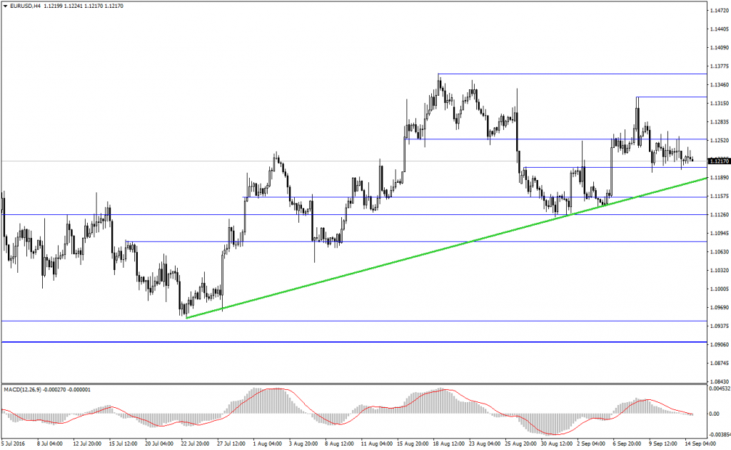 eurusd-analizi-14-09-2016-2
