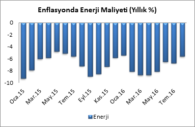 eurusd-analizi-15-09-2016-1