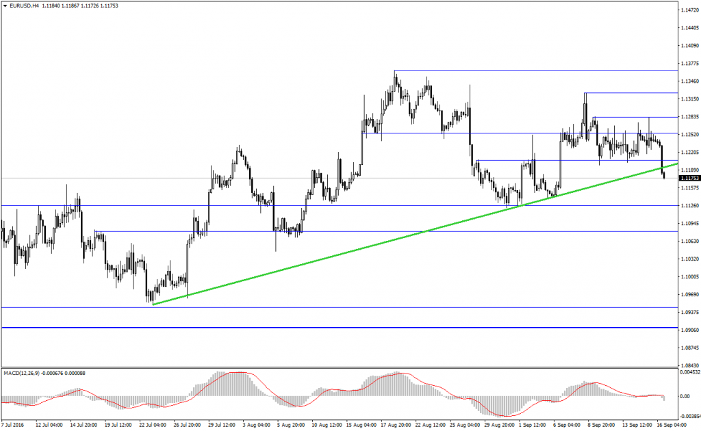 eurusd-analizi-16-09-2016