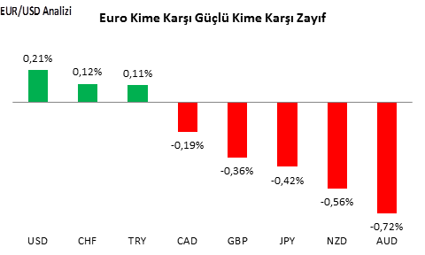 eurusd-analizi-19-09-2016-1