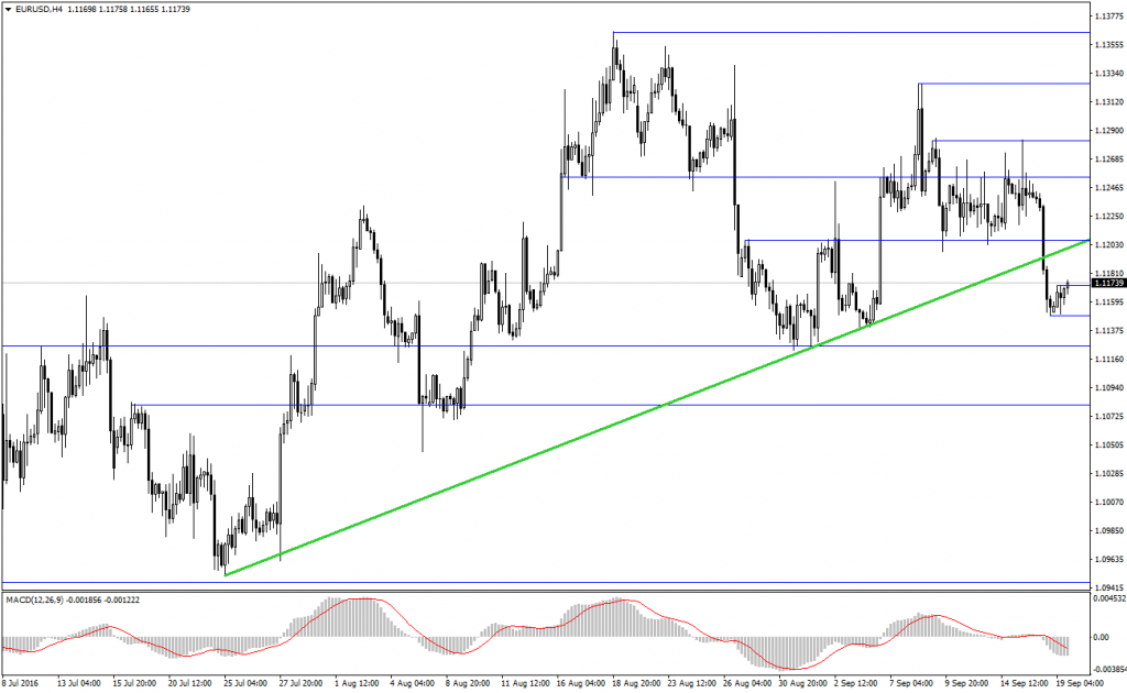 eurusd-analizi-19-09-2016-2
