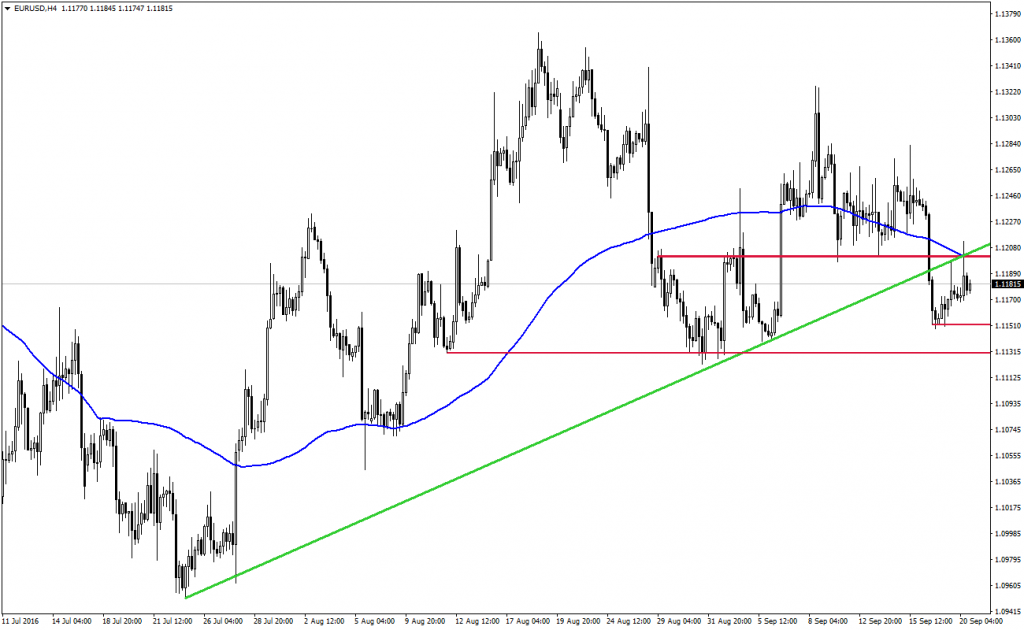 eurusd-analizi-20-09-2016-2