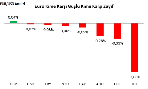 eurusd-analizi-21-09-2016-1