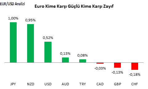 eurusd-analizi-22-09-2016-1