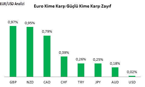 eurusd-analizi-23-09-2016-1