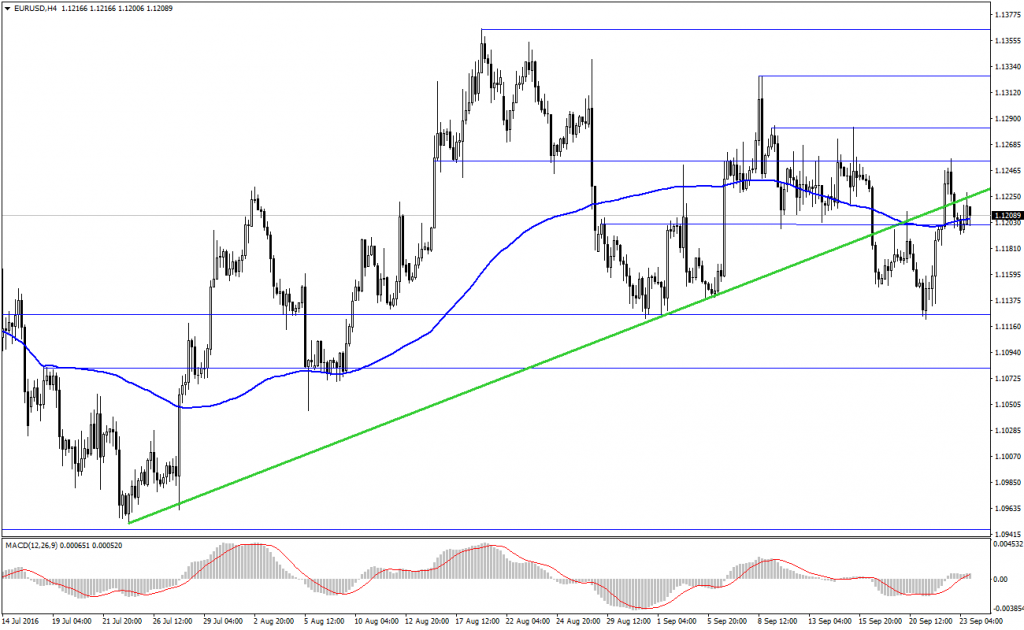 eurusd-analizi-23-09-2016-2