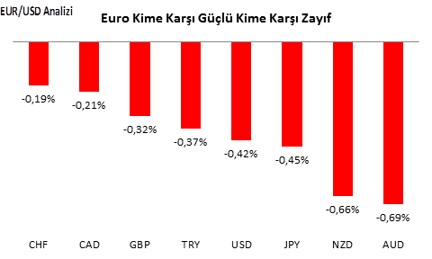 eurusd-analizi-27-09-2016-1