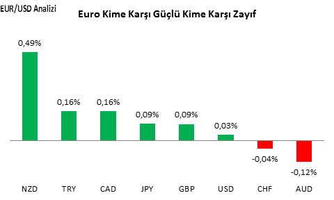 eurusd-analizi-28-09-2016-1