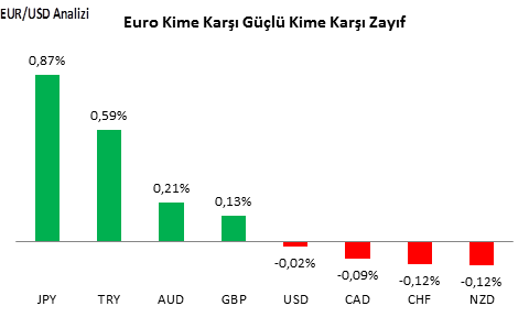 eurusd-analizi-29-09-2016-1
