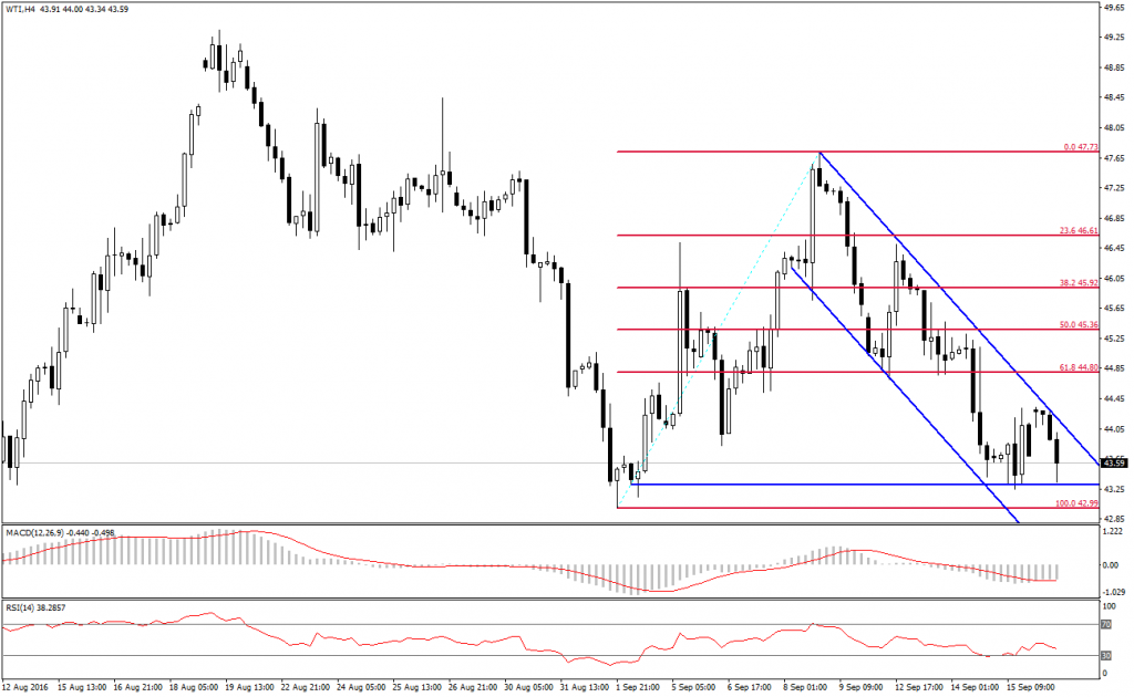 ham-petrol-analizi-16-09-2016
