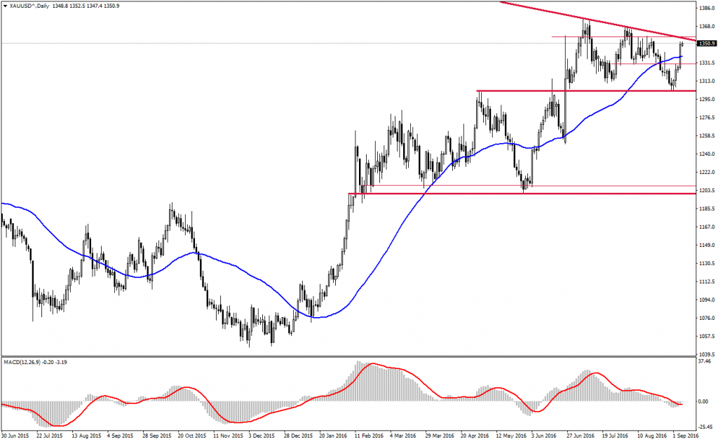Sabah Analizleri - 07.09.2016 - 2
