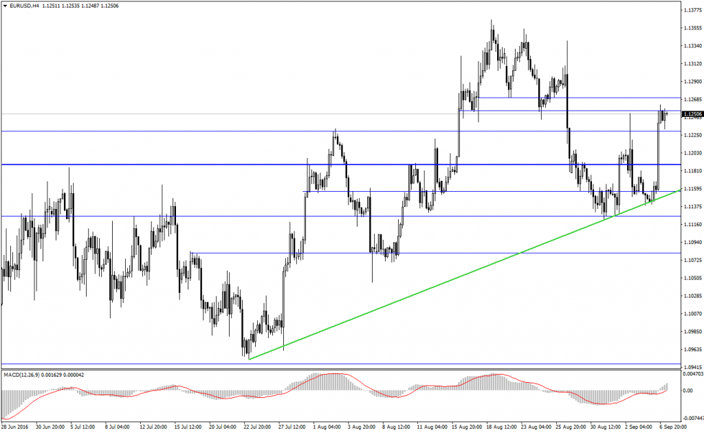 Sabah Analizleri - 07.09.2016 - 3