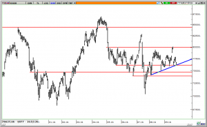 bist-100-endeksi-30-09-2016