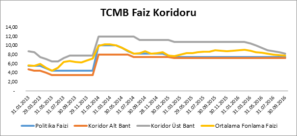 bist-100-endeksinde-yon-neresi
