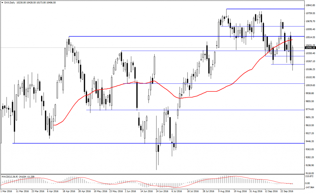 dax-cfd-analizi-30-09-2016
