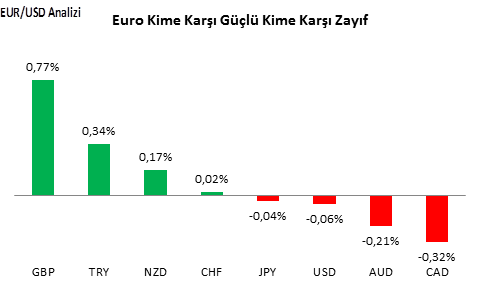 eurusd-analizi-04-10-2016