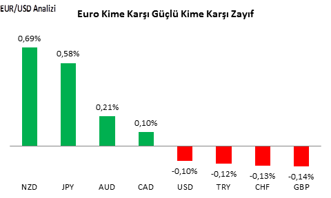 eurusd-analizi-05-10-2016-1