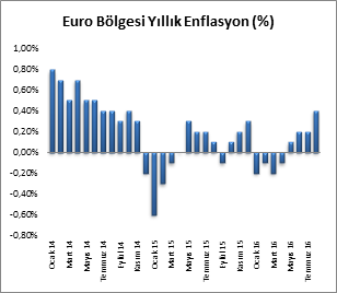 eurusd-analizi-06-10-2016-1