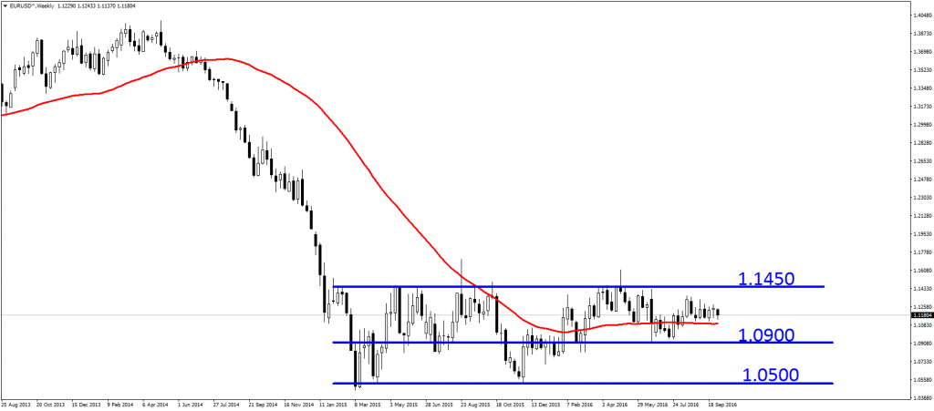 eurusd-analizi-06-10-2016-3