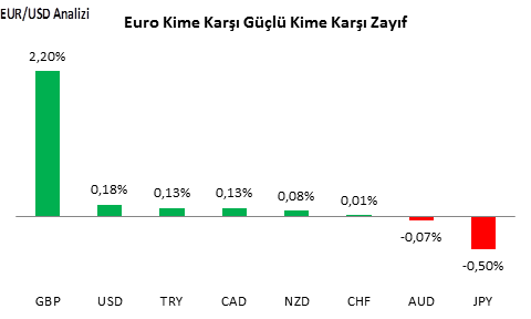 eurusd-analizi-07-10-2016-1