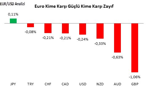 eurusd-analizi-12-10-2016-1